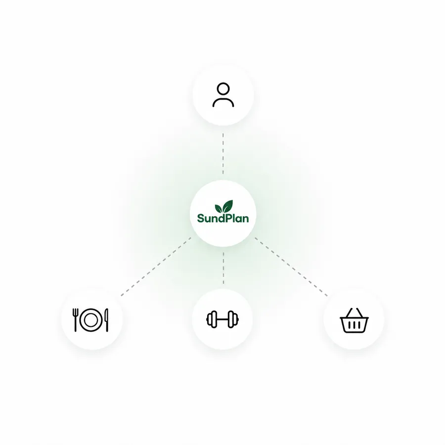 Illustration af SundPlan der samler madplan, træning og indkøbsliste i én plan